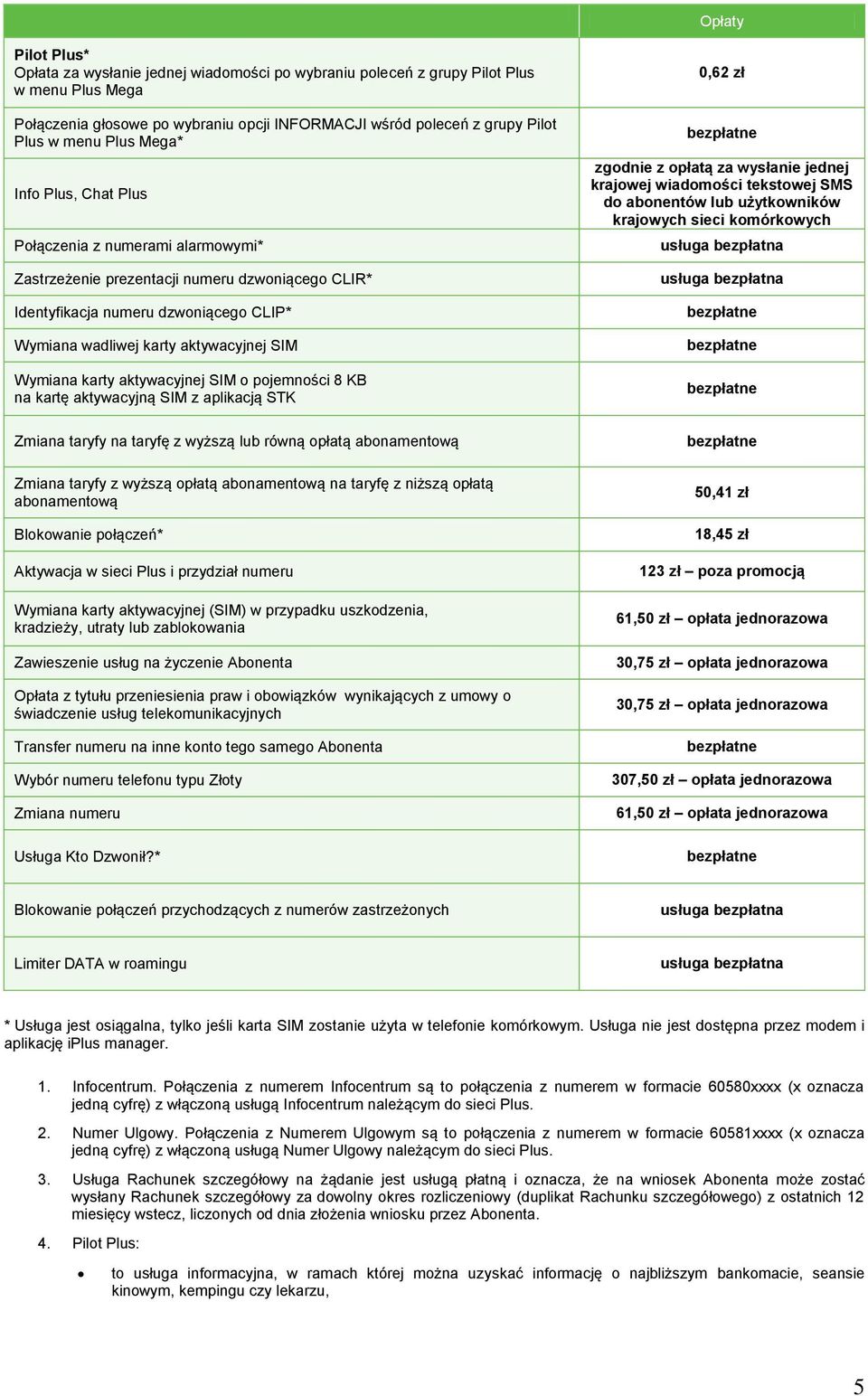 karty aktywacyjnej SIM o pojemności 8 KB na kartę aktywacyjną SIM z aplikacją STK 0,62 zł zgodnie z opłatą za wysłanie jednej krajowej wiadomości tekstowej SMS do abonentów lub użytkowników krajowych