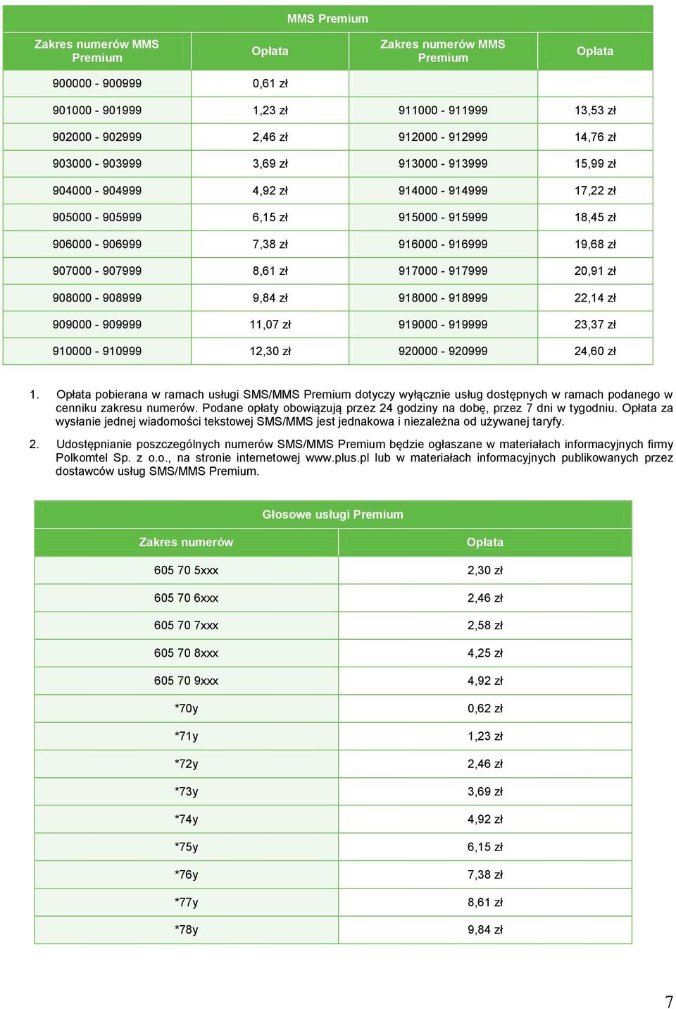 zł 908000-908999 9,84 zł 918000-918999 22,14 zł 909000-909999 11,07 zł 919000-919999 23,37 zł 910000-910999 12,30 zł 920000-920999 24,60 zł 1.