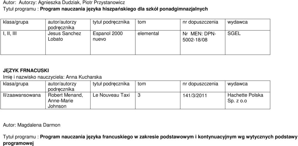 nauczyciela: Anna Kucharska klasa/grupa autor/autorzy tytuł podręcznika tom nr dopuszczenia wydawca podręcznika II/zaawansowana Robert Menand, Anne-Marie Johnson Le Nouveau Taxi