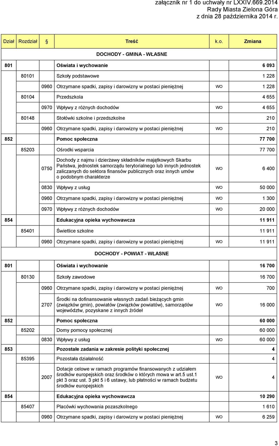 a Góra z dnia 28 października 2014 r. Dział Roz