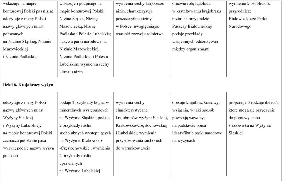 uwzględniając Puszczy Białowieskiej Narodowego połoŝonych Podlaską i Polesie Lubelskie; warunki rozwoju rolnictwa podaje przykłady na Nizinie Śląskiej, Nizinie nazywa parki narodowe na wzajemnych