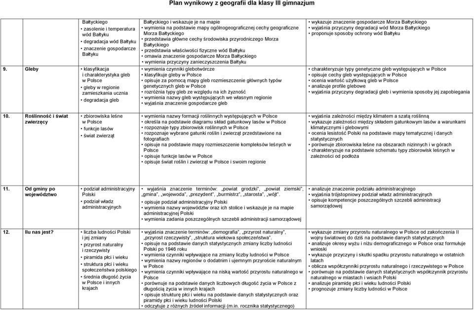 Morza Bałtyckiego przedstawia główne cechy środowiska przyrodniczego Morza Bałtyckiego przedstawia właściwości fizyczne wód Bałtyku omawia znaczenie gospodarcze Morza Bałtyckiego wymienia przyczyny