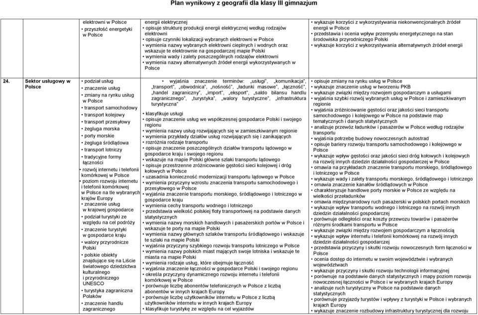 wykorzystywanych w wykazuje korzyści z wykorzystywania niekonwencjonalnych źródeł energii przedstawia i ocenia wpływ przemysłu energetycznego na stan środowiska przyrodniczego wykazuje korzyści z