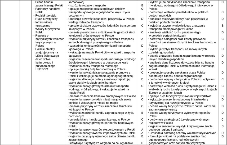 codziennym analizuje przewóz ładunków i pasażerów w według rodzajów transportu opisuje strukturę przewozów ładunków transportem kolejowym w omawia przestrzenne zróżnicowanie gęstości sieci kolejowej