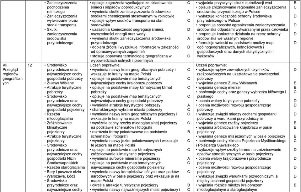 Zróżnicowanie klimatyczne pojezierzy trakcje turystyczne pojezierzy Środowisko przyrodnicze oraz najważniejsze cechy gospodarki Nizin Środkowopolskich Rzeźba staroglacjalna ory i puszcze nizin