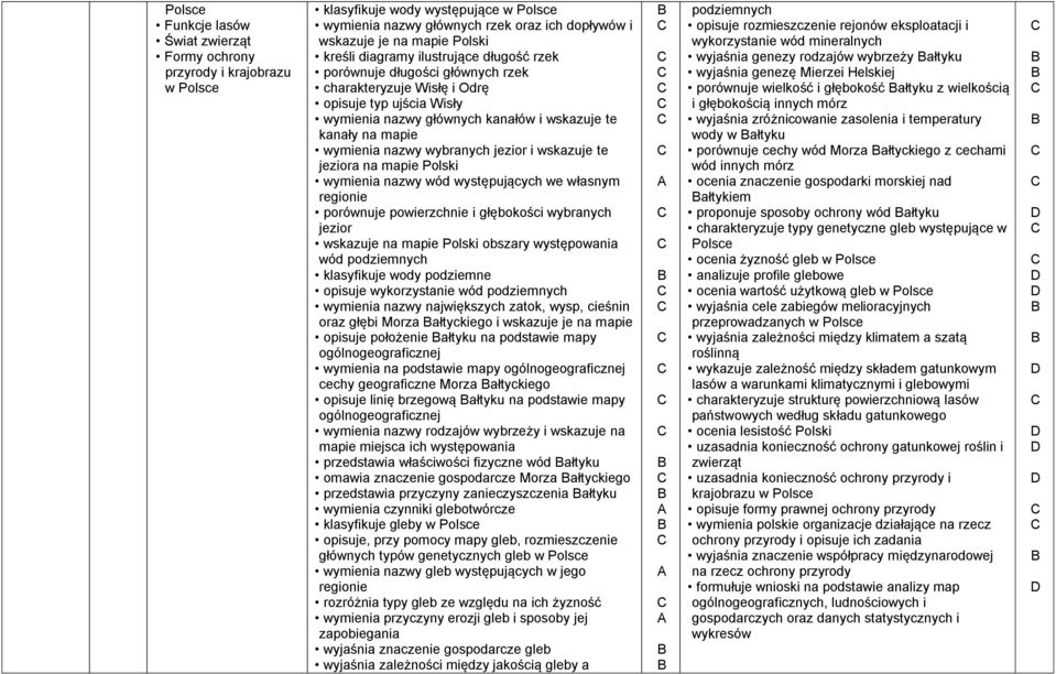 wskazuje te jeziora na mapie wymienia nazwy wód występujących we własnym regionie porównuje powierzchnie i głębokości wybranych jezior wskazuje na mapie obszary występowania wód podziemnych