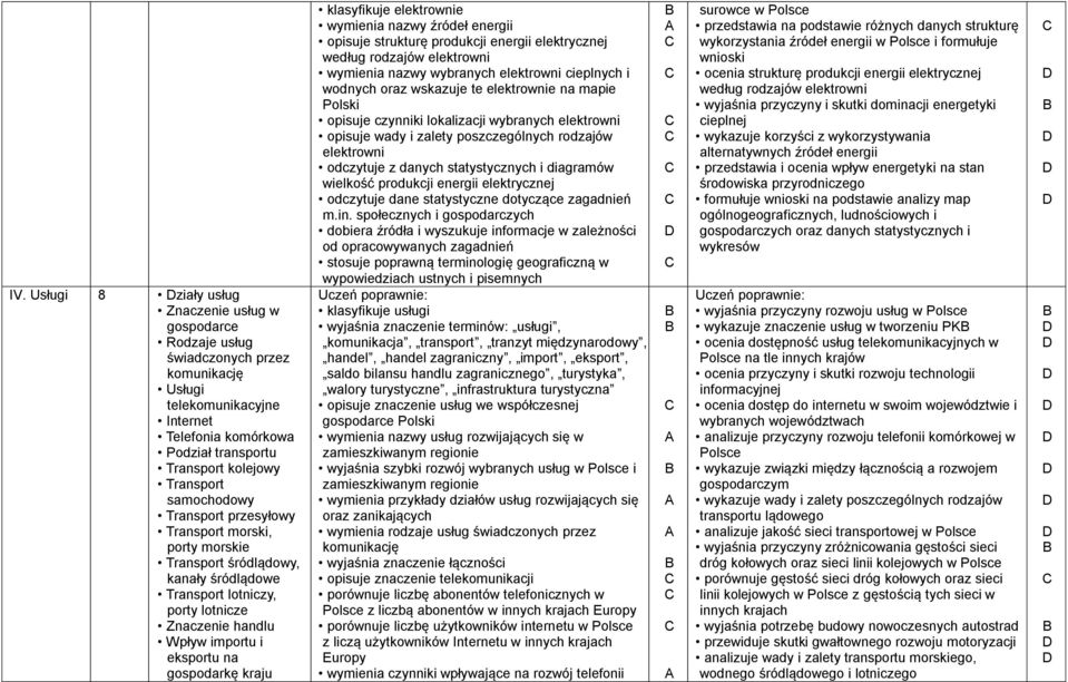 gospodarkę kraju klasyfikuje elektrownie wymienia nazwy źródeł energii opisuje strukturę produkcji energii elektrycznej według rodzajów elektrowni wymienia nazwy wybranych elektrowni cieplnych i