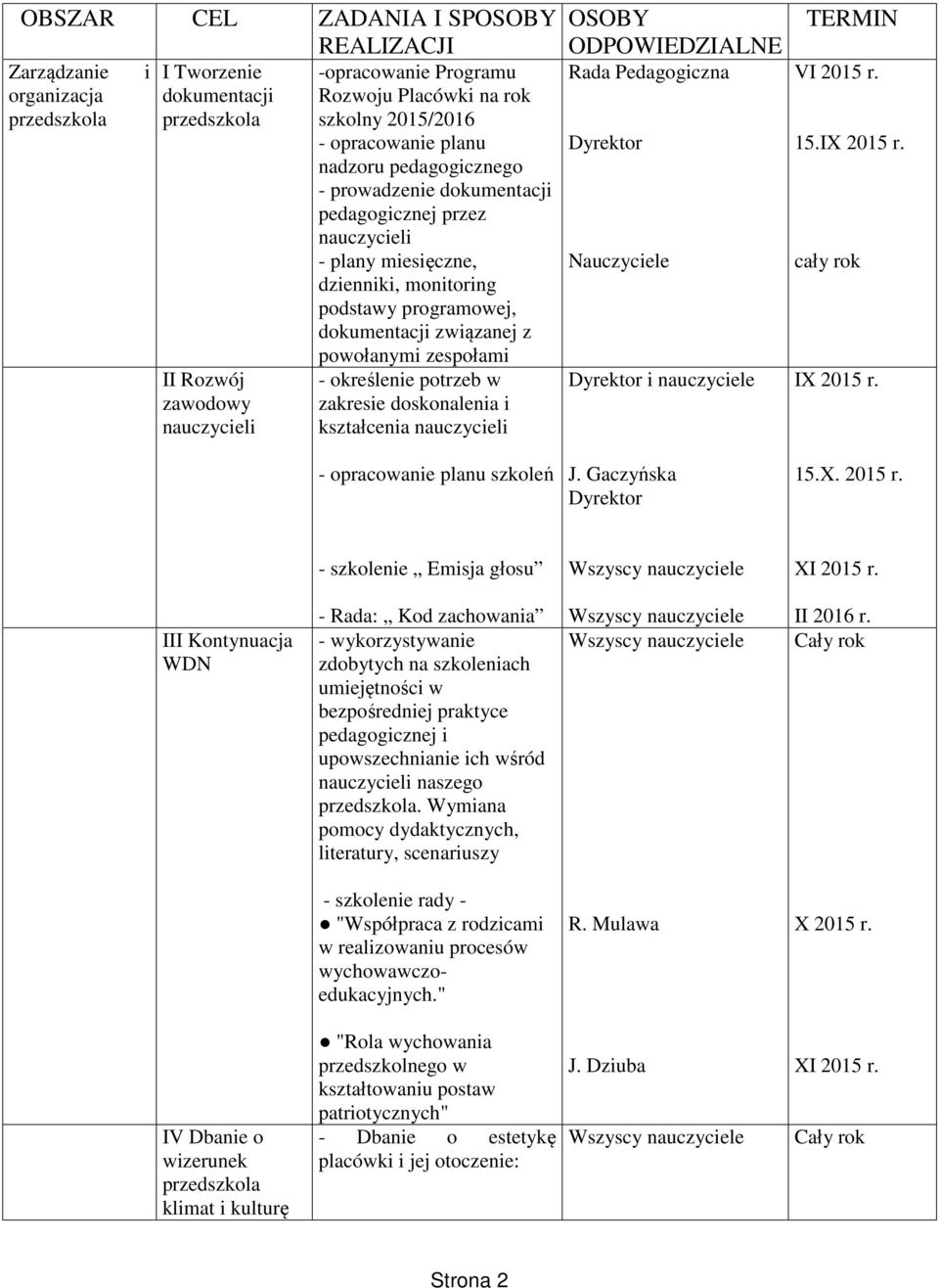 z powołanymi zespołami - określenie potrzeb w zakresie doskonalenia i kształcenia nauczycieli - opracowanie planu szkoleń OSOBY ODPOWIEDZIALNE Rada Pedagogiczna Nauczyciele i nauczyciele TERMIN VI