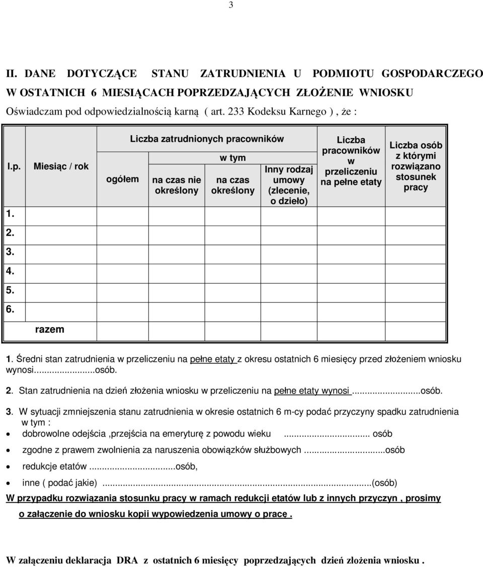 Liczba osób z którymi rozwiązano stosunek pracy 2. 3. 4. 5. 6. razem 1. Średni stan zatrudnienia w przeliczeniu na pełne etaty z okresu ostatnich 6 miesięcy przed złożeniem wniosku wynosi...osób. 2. Stan zatrudnienia na dzień złożenia wniosku w przeliczeniu na pełne etaty wynosi.