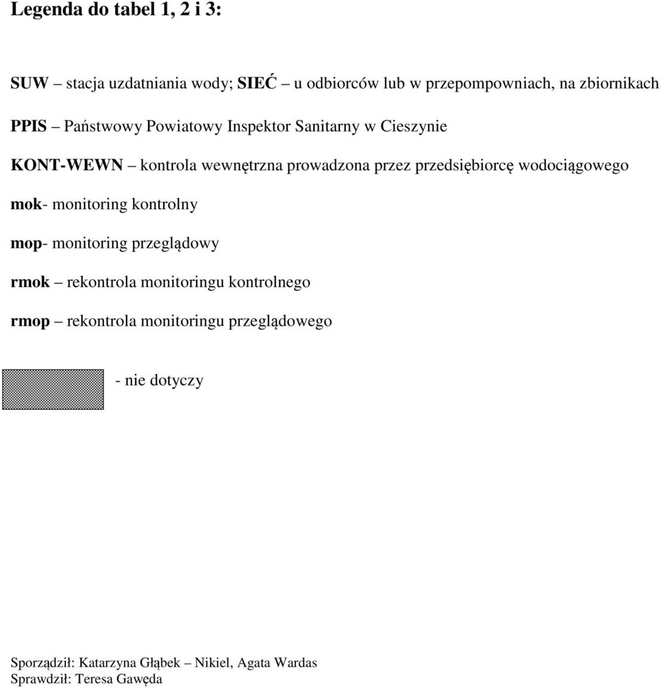 prowadzona przez przedsiębiorcę wodociągowego mok- monitoring kontrolny mop- monitoring