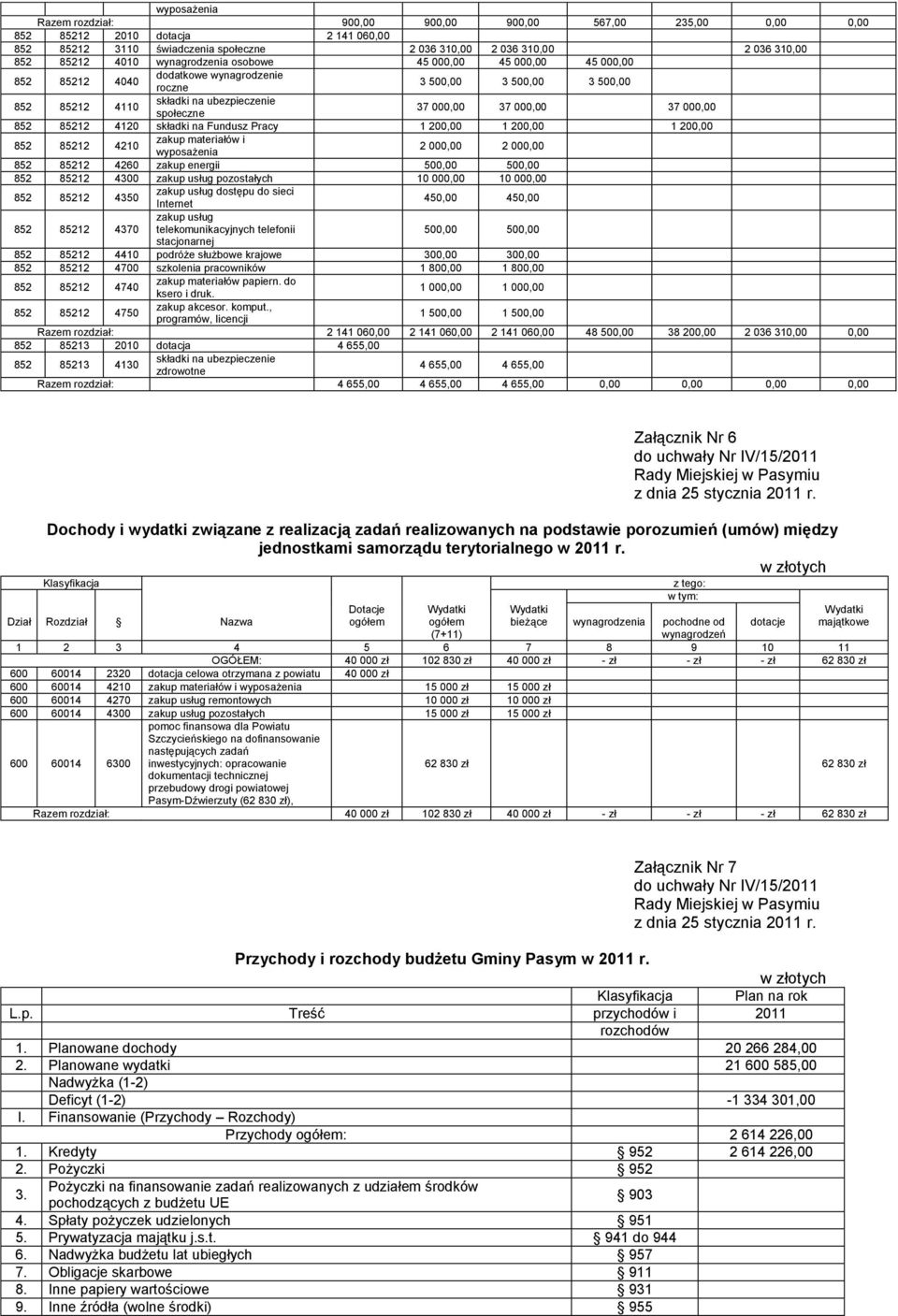 Pracy 1 200,00 1 200,00 1 200,00 852 85212 4210 zakup materiałów i 2 000,00 2 000,00 852 85212 4260 zakup energii 500,00 500,00 852 85212 4300 zakup usług pozostałych 10 000,00 10 000,00 852 85212