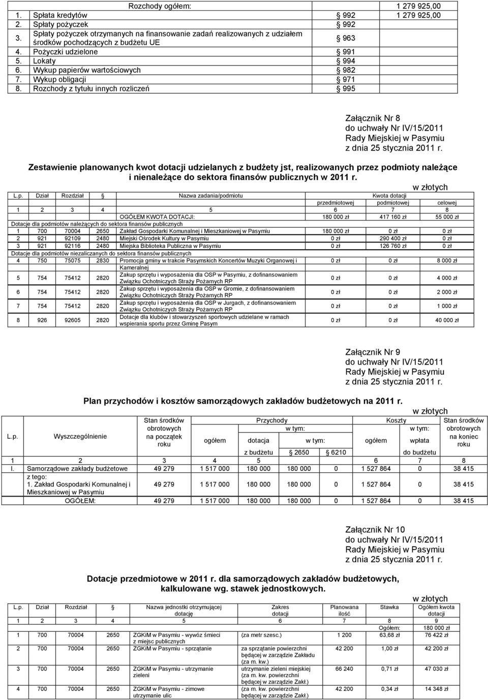 Wykup obligacji 971 8. Rozchody z tytułu innych rozliczeń 995 Załącznik Nr 8 do uchwały Nr IV/15/2011 Rady Miejskiej w Pasymiu z dnia 25 stycznia 2011 r.