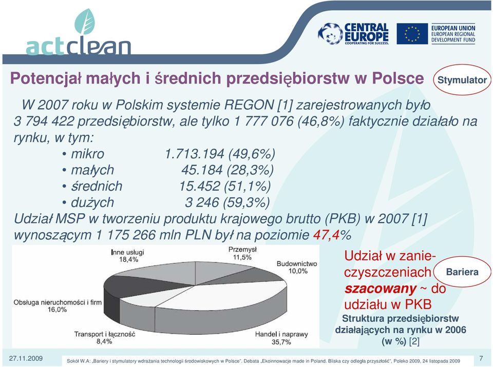 452 (51,1%) dużych 3 246 (59,3%) Udział MSP w tworzeniu produktu krajowego brutto (PKB) w 2007 [1] wynoszącym 1 175 266 mln PLN był na poziomie 47,4%