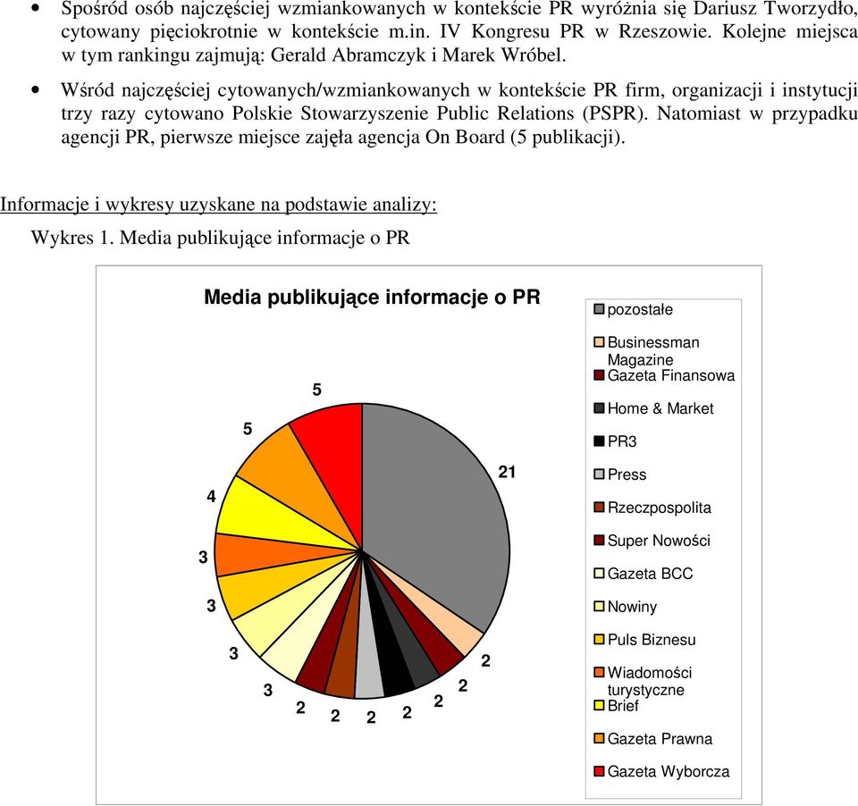 Wśród najczęściej cytowanych/wzmiankowanych w kontekście PR firm, organizacji i instytucji trzy razy cytowano Polskie Stowarzyszenie Public Relations (PSPR).