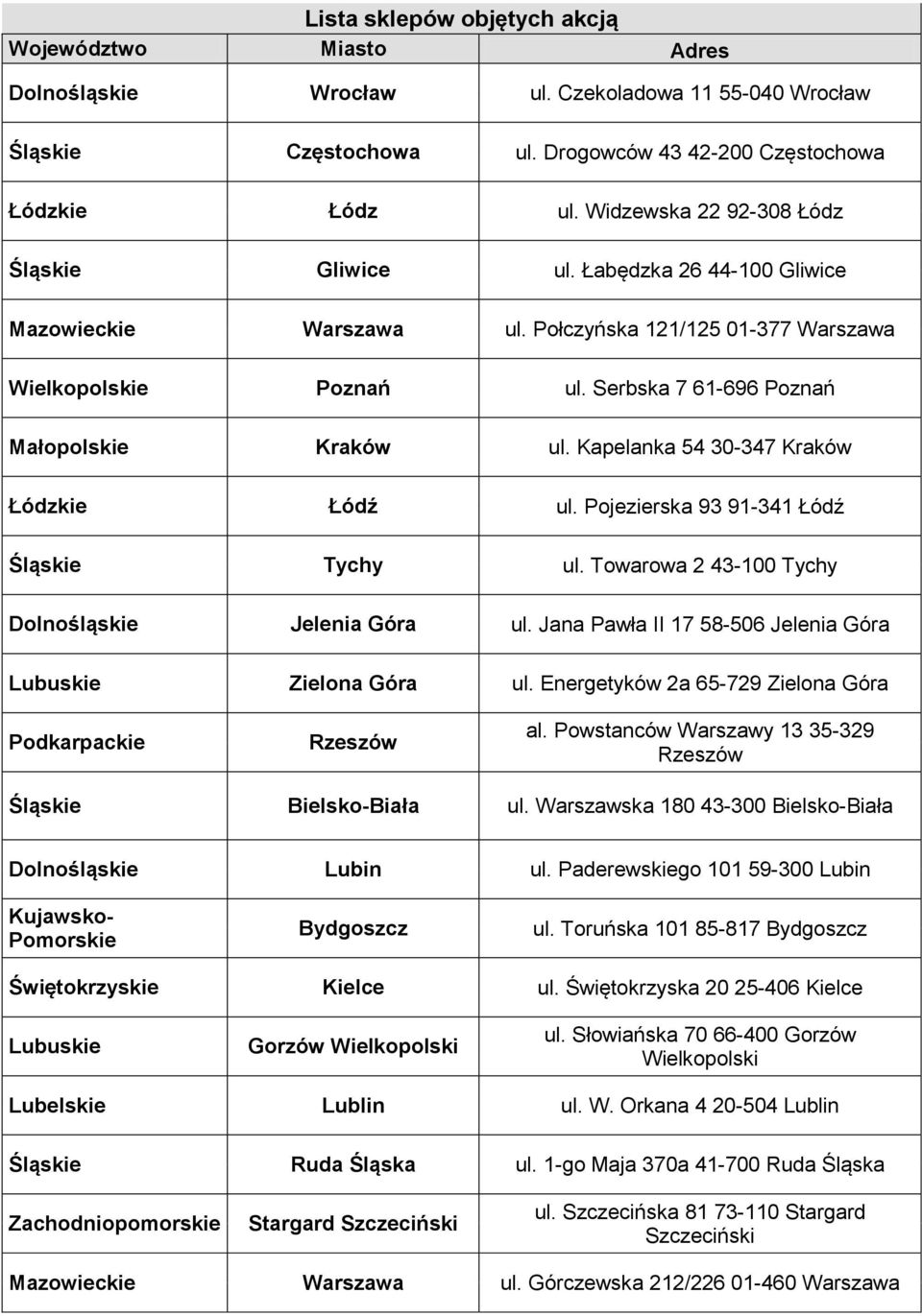 Serbska 7 61-696 Poznań Małopolskie Kraków ul. Kapelanka 54 30-347 Kraków Łódzkie Łódź ul. Pojezierska 93 91-341 Łódź Śląskie Tychy ul. Towarowa 2 43-100 Tychy Dolnośląskie Jelenia Góra ul.