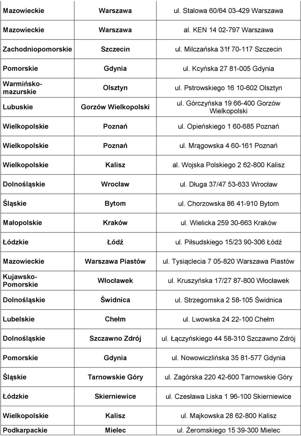 Opieńskiego 1 60-685 Poznań Wielkopolskie Poznań ul. Mrągowska 4 60-161 Poznań Wielkopolskie Kalisz al. Wojska Polskiego 2 62-800 Kalisz Dolnośląskie Wrocław ul.