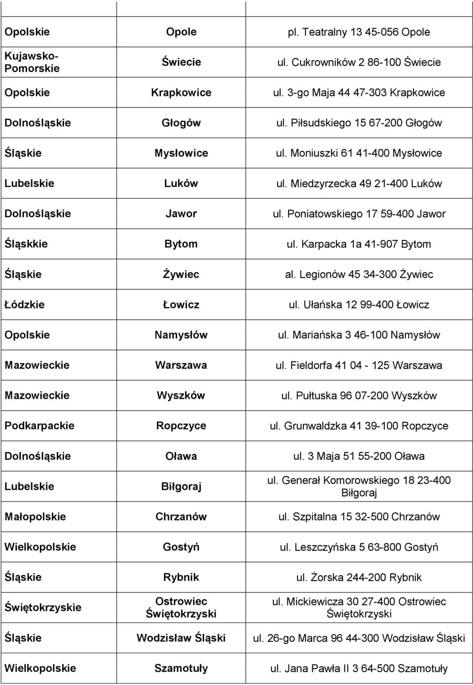 Poniatowskiego 17 59-400 Jawor Śląskkie Bytom ul. Karpacka 1a 41-907 Bytom Śląskie Żywiec al. Legionów 45 34-300 Żywiec Łódzkie Łowicz ul. Ułańska 12 99-400 Łowicz Opolskie Namysłów ul.