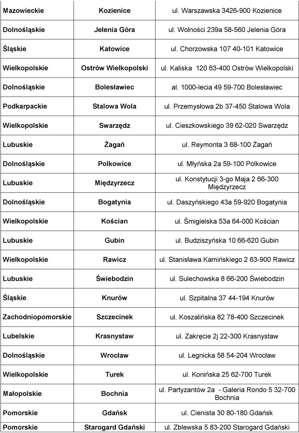 Przemysłowa 2b 37-450 Stalowa Wola Wielkopolskie Swarzędz ul. Cieszkowskiego 39 62-020 Swarzędz Lubuskie Żagań ul. Reymonta 3 68-100 Żagań Dolnośląskie Polkowice ul.