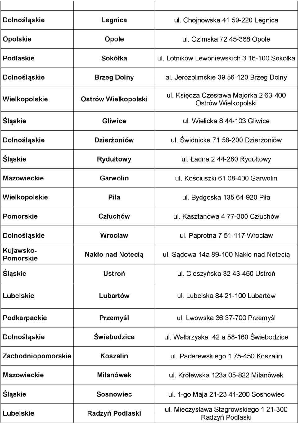 Wielicka 8 44-103 Gliwice Dolnośląskie Dzierżoniów ul. Świdnicka 71 58-200 Dzierżoniów Śląskie Rydułtowy ul. Ładna 2 44-280 Rydułtowy Mazowieckie Garwolin ul.