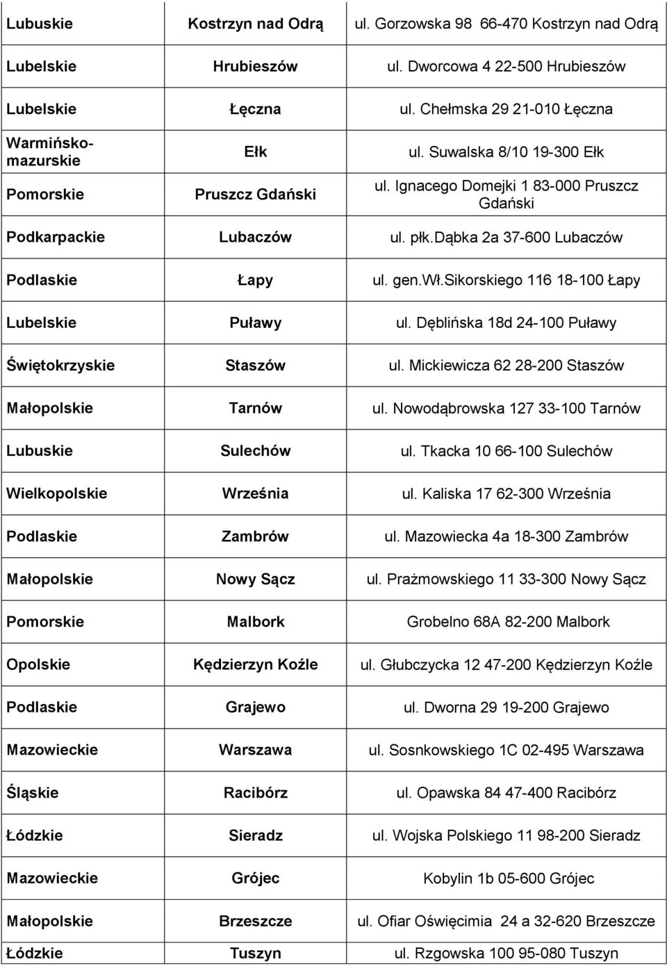 dąbka 2a 37-600 Lubaczów Podlaskie Łapy ul. gen.wł.sikorskiego 116 18-100 Łapy Lubelskie Puławy ul. Dęblińska 18d 24-100 Puławy Świętokrzyskie Staszów ul.