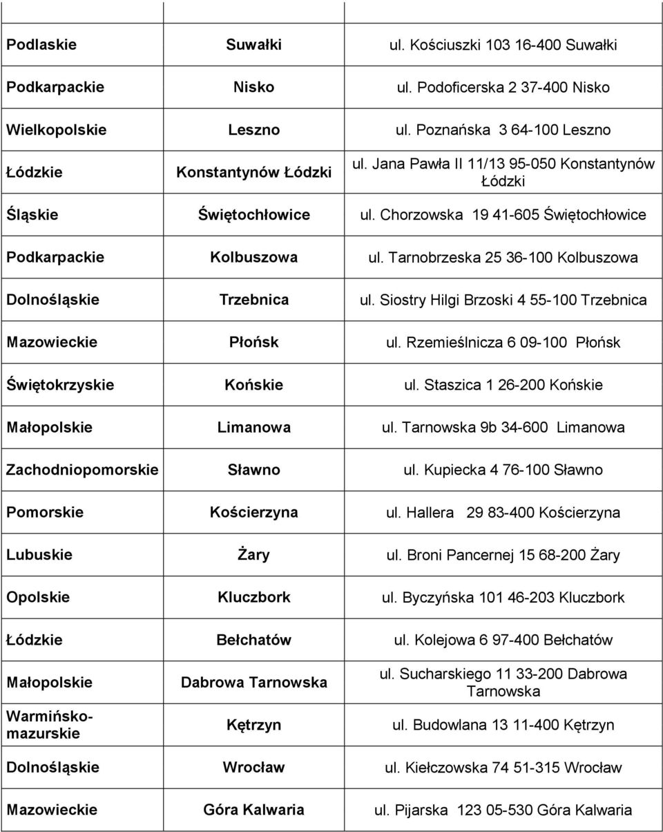 Siostry Hilgi Brzoski 4 55-100 Trzebnica Mazowieckie Płońsk ul. Rzemieślnicza 6 09-100 Płońsk Świętokrzyskie Końskie ul. Staszica 1 26-200 Końskie Małopolskie Limanowa ul.