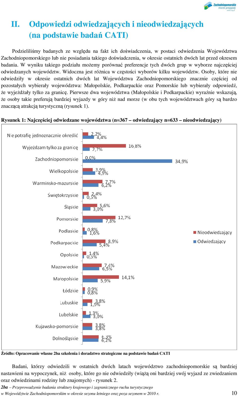 W wyniku takiego podziału moŝemy porównać preferencje tych dwóch grup w wyborze najczęściej odwiedzanych województw. Widoczna jest róŝnica w częstości wyborów kilku województw.