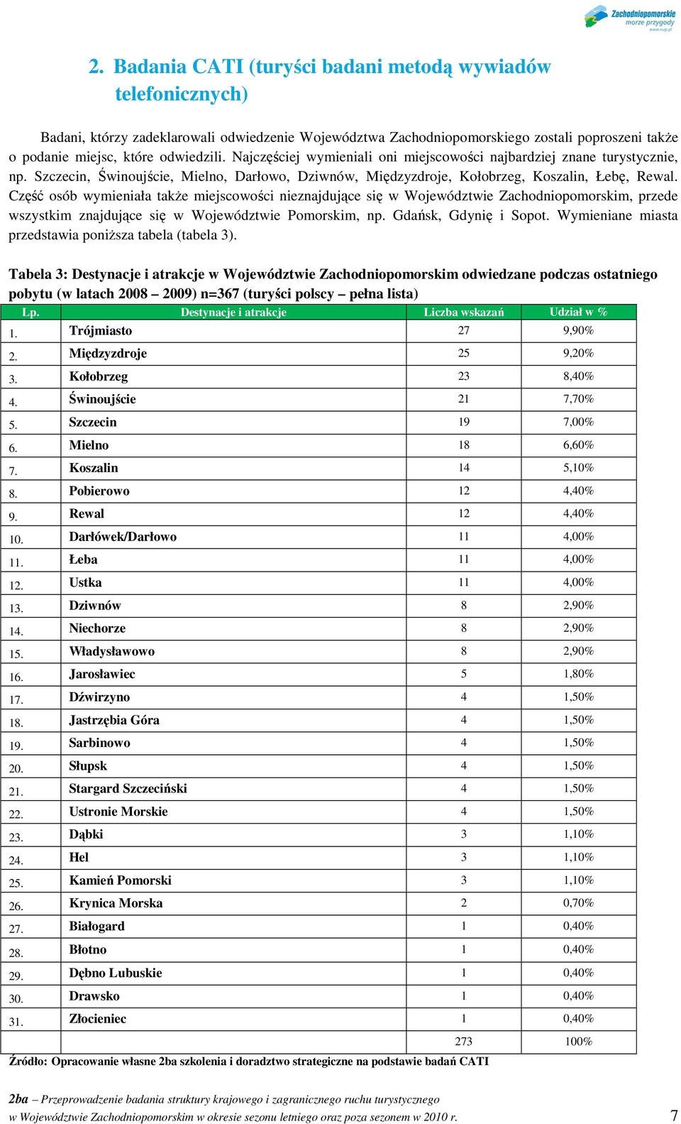 Część osób wymieniała takŝe miejscowości nieznajdujące się w Województwie Zachodniopomorskim, przede wszystkim znajdujące się w Województwie Pomorskim, np. Gdańsk, Gdynię i Sopot.