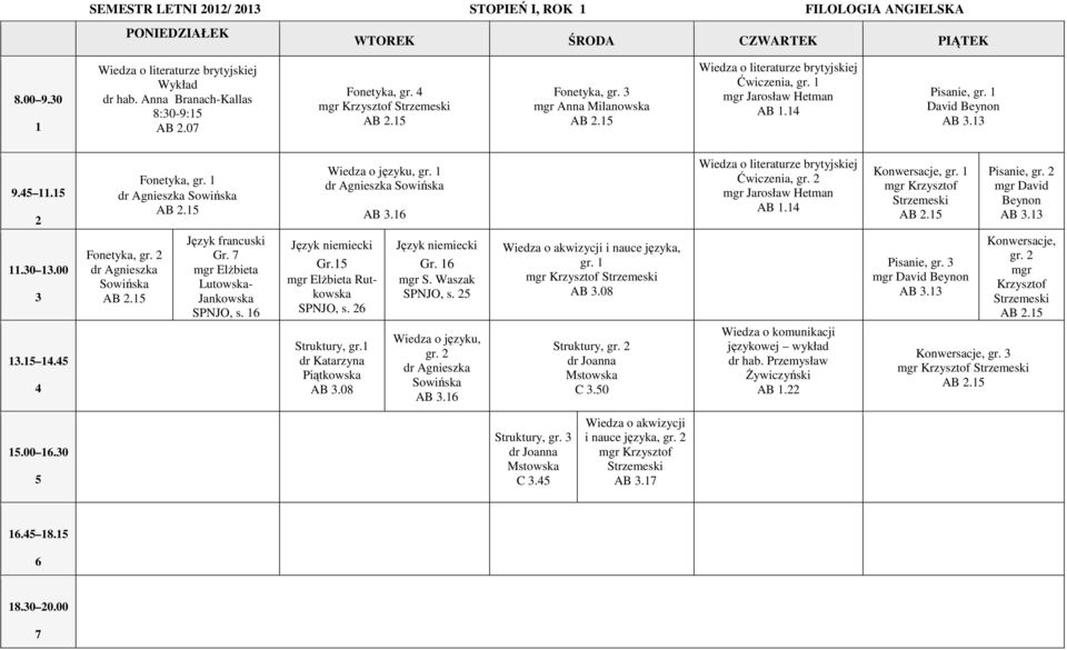 mgr ElŜbieta Lutowska- Jankowska SPNJO, s. Język niemiecki Gr. SPNJO, s. Struktury, gr. AB.08 Język niemiecki Gr. mgr S. Waszak SPNJO, s. dr Agnieszka Sowińska AB.