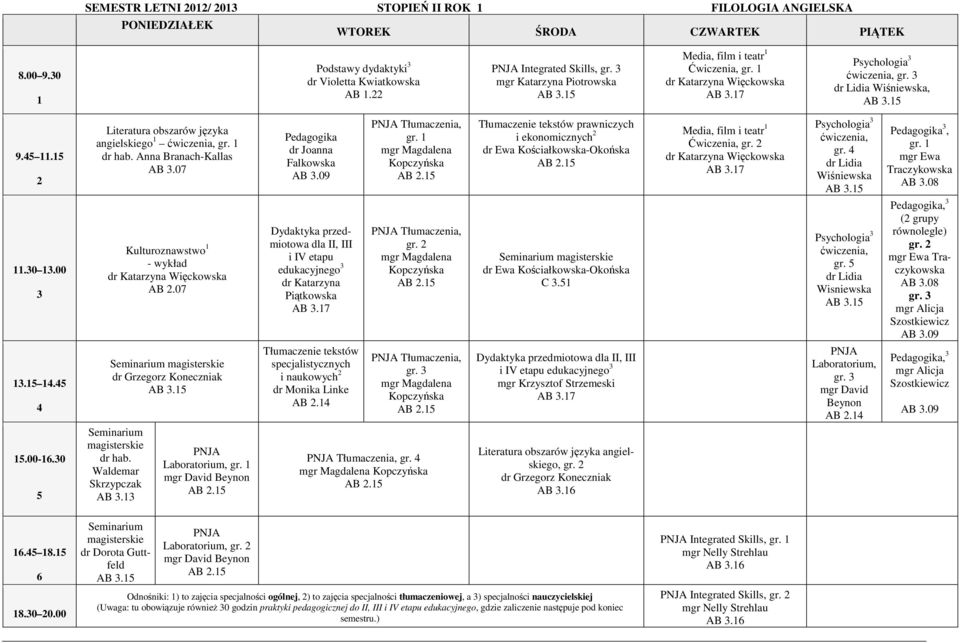 Tłumaczenie tekstów prawniczych i ekonomicznych Media, film i teatr Ćwiczenia, Psychologia ćwiczenia, gr. dr Lidia Wiśniewska Pedagogika, gr. mgr Ewa Traczykowska AB.08 Kulturoznawstwo - wykład AB.