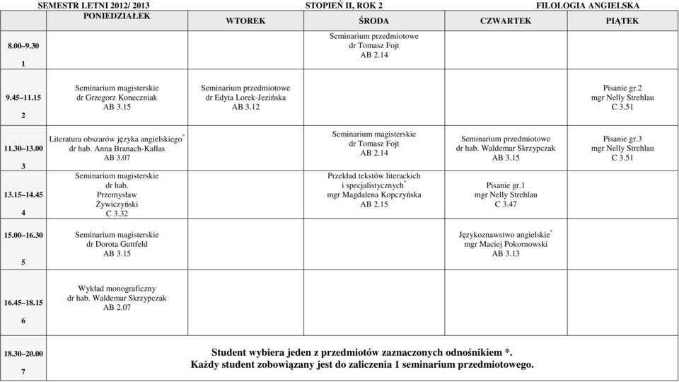 Przekład tekstów literackich i specjalistycznych * Waldemar Skrzypczak Pisanie gr. C. Pisanie gr. C..00.