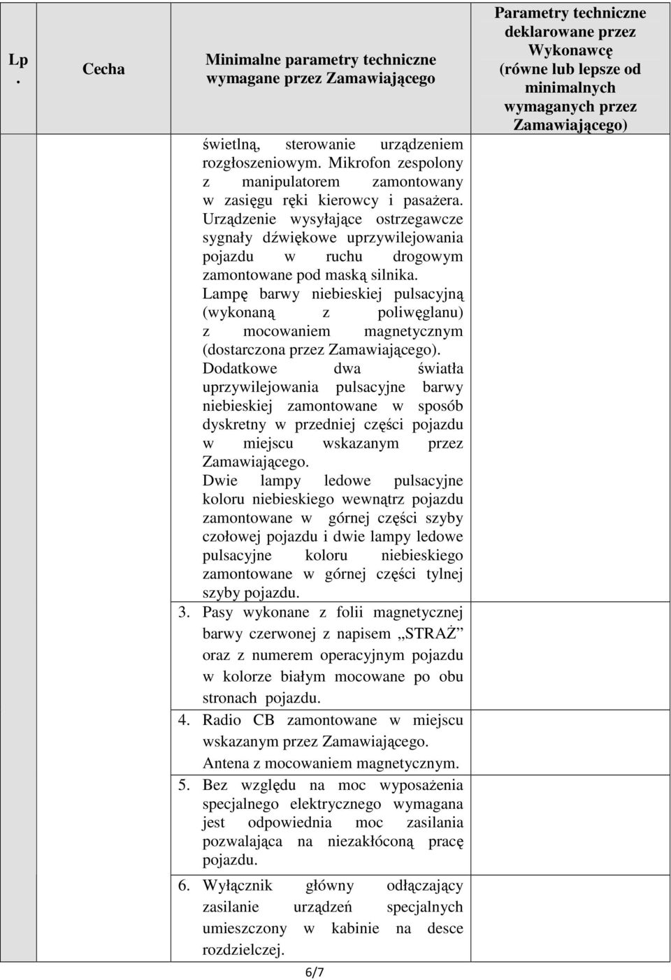 uprzywilejowania pulsacyjne barwy niebieskiej zamontowane w sposób dyskretny w przedniej części pojazdu w miejscu wskazanym przez Zamawiającego Dwie lampy ledowe pulsacyjne koloru niebieskiego
