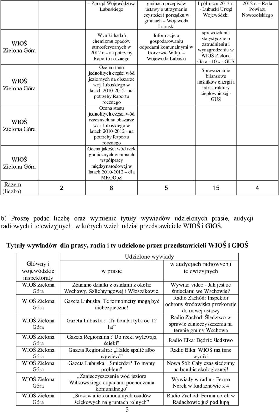 lubuskiego w latach 2010-2012 - na potrzeby Raportu rocznego Ocena stanu jednolitych części wód rzecznych na obszarze woj.