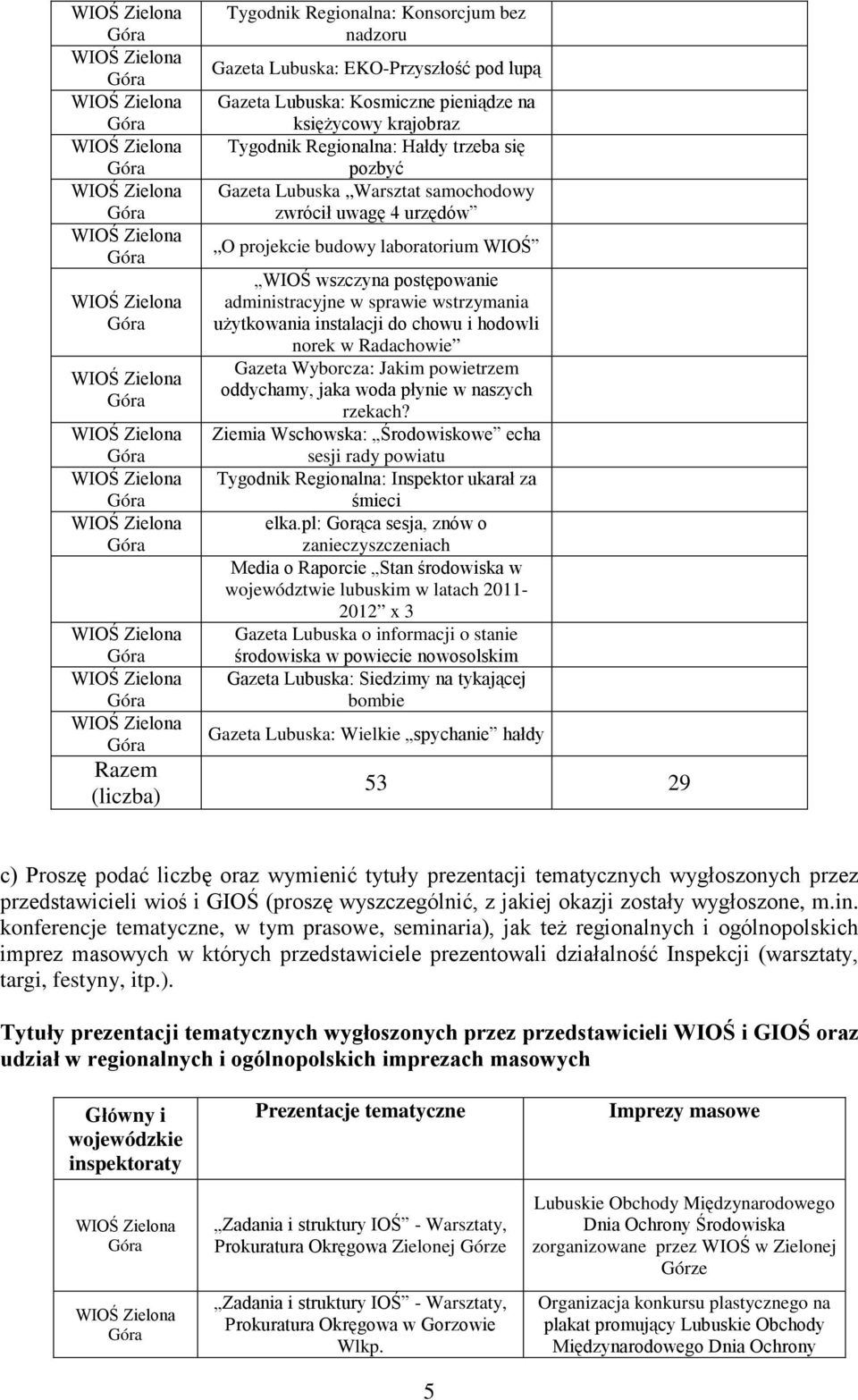 hodowli norek w Radachowie Gazeta Wyborcza: Jakim powietrzem oddychamy, jaka woda płynie w naszych rzekach?