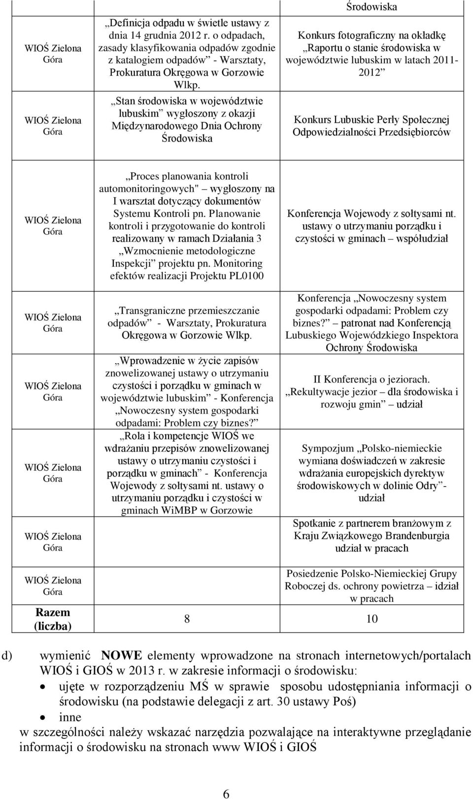 Konkurs Lubuskie Perły Społecznej Odpowiedzialności Przedsiębiorców Proces planowania kontroli automonitoringowych" wygłoszony na I warsztat dotyczący dokumentów Systemu Kontroli pn.