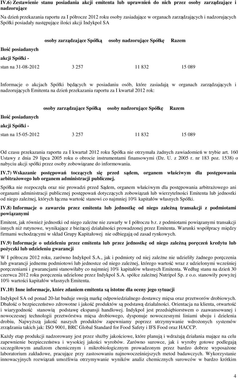 11 832 15 089 Informacje o akcjach Spółki będących w posiadaniu osób, które zasiadają w organach zarządzających i nadzorujących Emitenta na dzień przekazania raportu za I kwartał 2012 rok: osoby