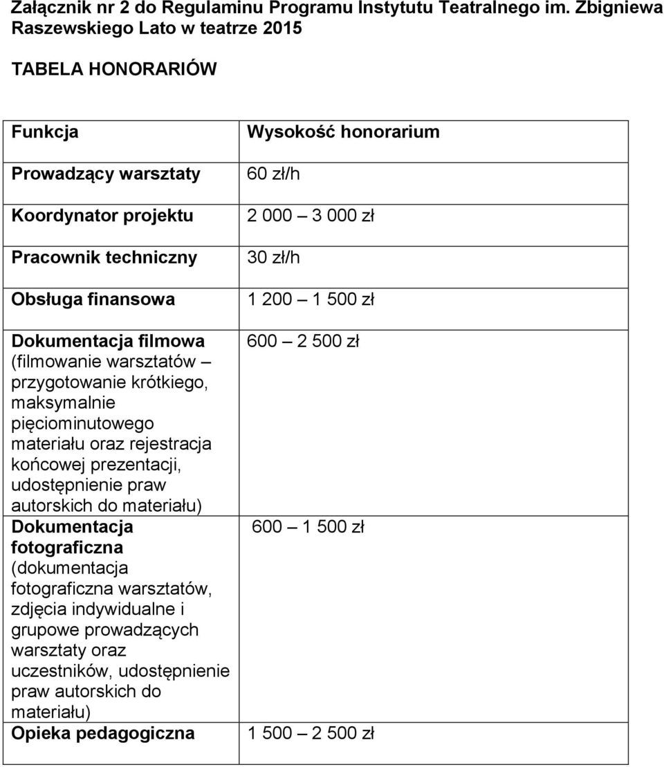 przygotowanie krótkiego, maksymalnie pięciominutowego materiału oraz rejestracja końcowej prezentacji, udostępnienie praw autorskich do materiału) Dokumentacja