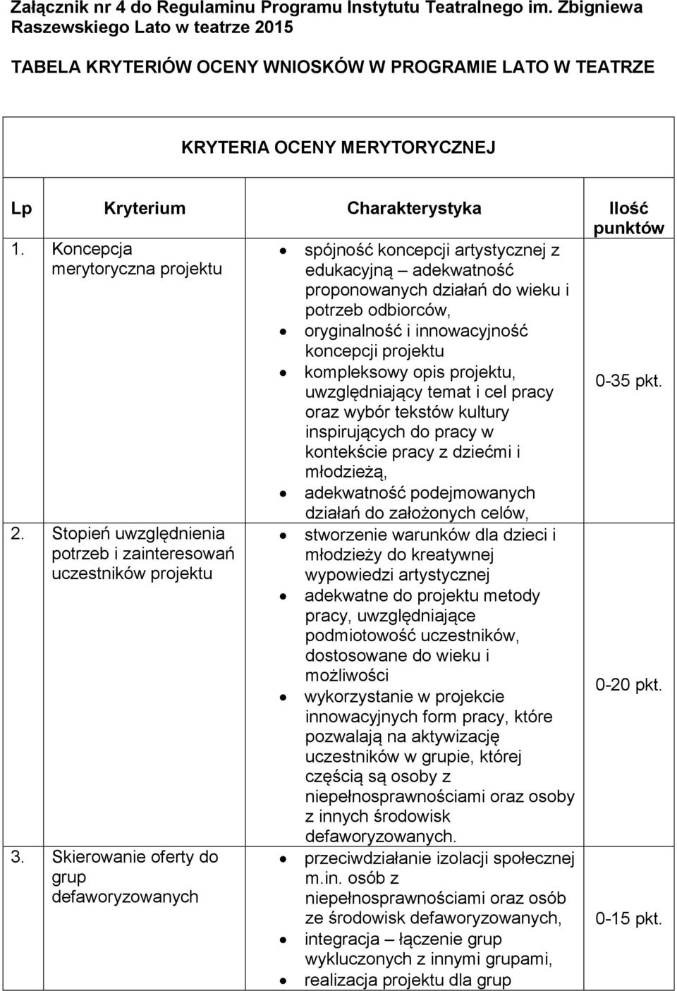 Koncepcja merytoryczna projektu spójność koncepcji artystycznej z edukacyjną adekwatność proponowanych działań do wieku i potrzeb odbiorców, oryginalność i innowacyjność koncepcji projektu