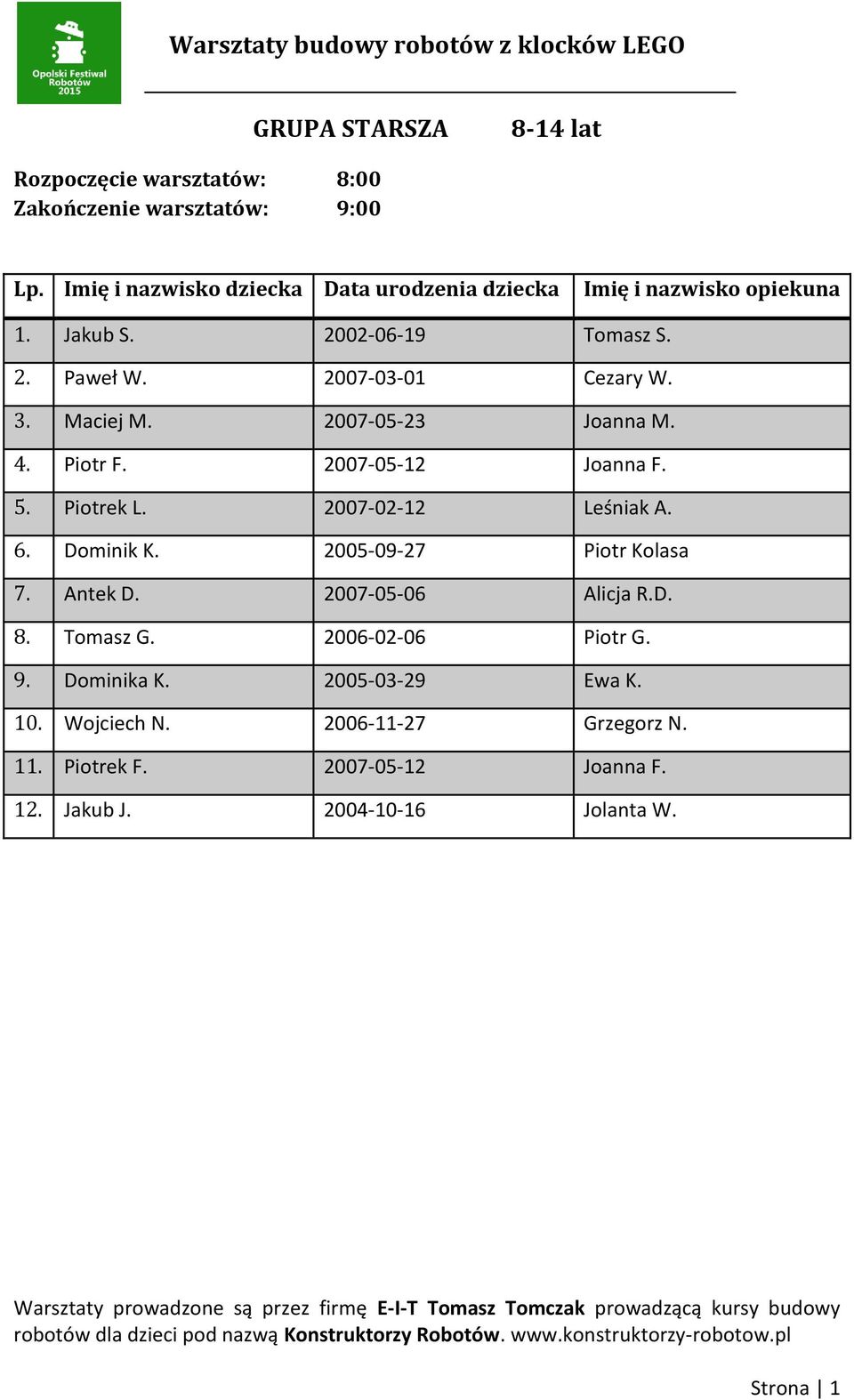 2007-02-12 Leśniak A. 6. Dominik K. 2005-09-27 Piotr Kolasa 7. Antek D. 2007-05-06 Alicja R.D. 8. Tomasz G.