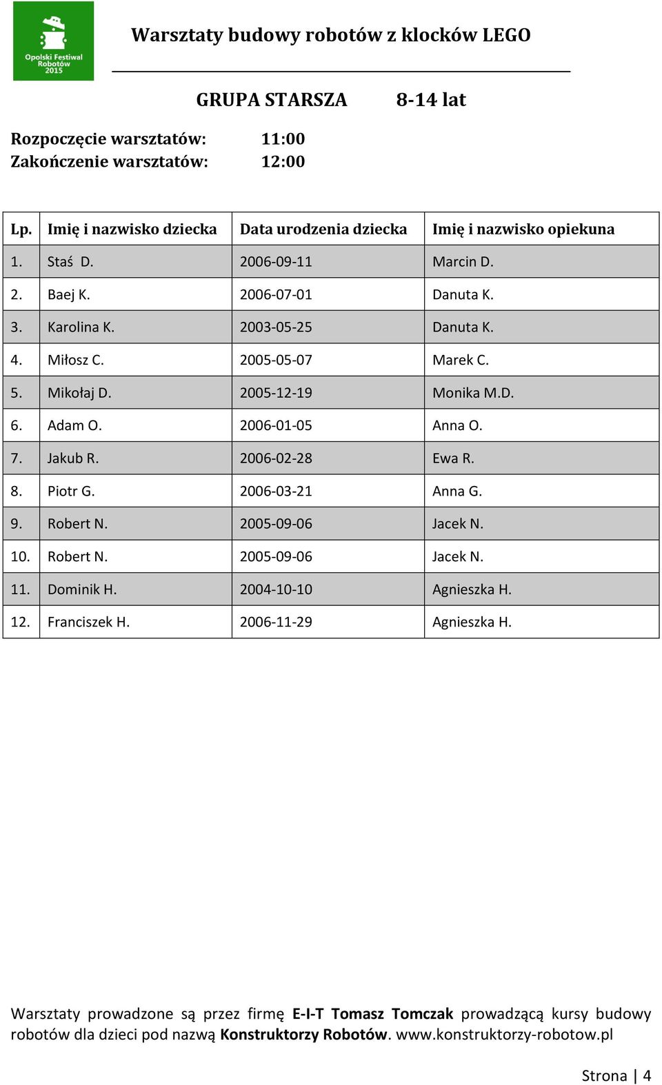 2005-12-19 Monika M.D. 6. Adam O. 2006-01-05 Anna O. 7. Jakub R. 2006-02-28 Ewa R. 8. Piotr G. 2006-03-21 Anna G. 9.