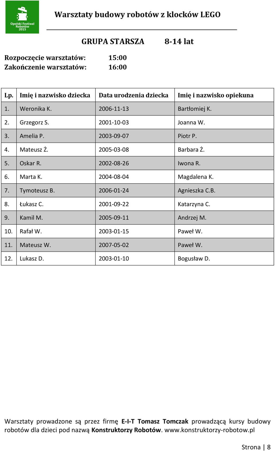 Marta K. 2004-08-04 Magdalena K. 7. Tymoteusz B. 2006-01-24 Agnieszka C.B. 8. Łukasz C. 2001-09-22 Katarzyna C. 9. Kamil M.