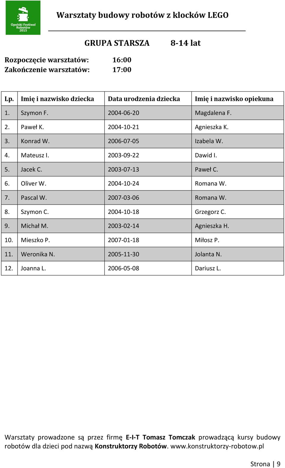 6. Oliver W. 2004-10-24 Romana W. 7. Pascal W. 2007-03-06 Romana W. 8. Szymon C. 2004-10-18 Grzegorz C. 9. Michał M.