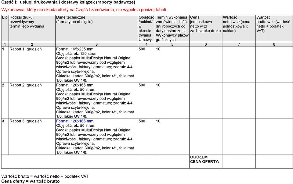 Wykonawcy plików graficznych Cena jednostkowa netto w zł za 1 sztukę druku netto w zł (cena jednostkowa x nakład) brutto w zł (wartość netto + podatek VAT) 1 2 3 4 5 6 7 8 1 Raport 1; grudzień