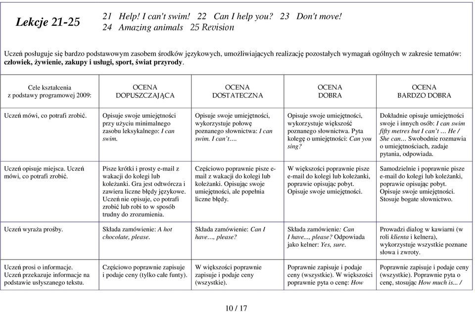 zakupy i usługi, sport, świat przyrody. Cele kształcenia z podstawy programowej 2009: DOPUSZCZAJĄCA DOSTATECZNA DOBRA BARDZO DOBRA Uczeń mówi, co potrafi zrobić.