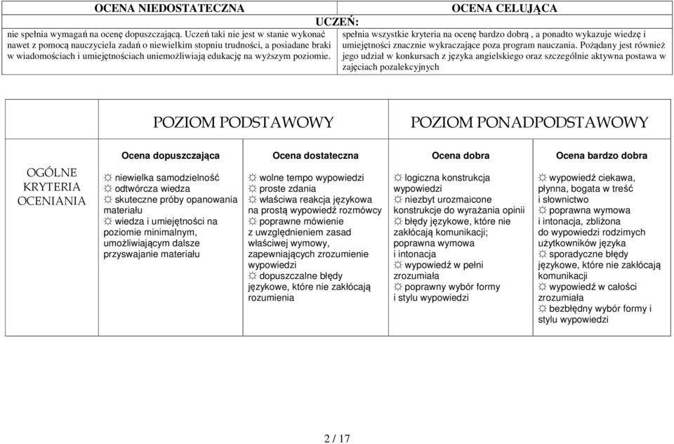 UCZEŃ: CELUJĄCA spełnia wszystkie kryteria na ocenę bardzo dobrą, a ponadto wykazuje wiedzę i umiejętności znacznie wykraczające poza program nauczania.