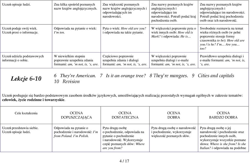 Potrafi podać kraj pochodzenia osób oraz ich narodowość. Uczeń podaje swój wiek. Uczeń prosi o informacje. Odpowiada na pytanie o wiek: I m ten. Pyta o wiek: How old are you?