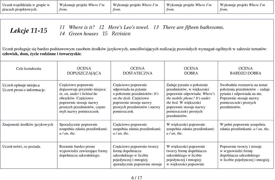 14 Green houses 15 Revision Uczeń posługuje się bardzo podstawowym zasobem środków językowych, umożliwiających realizację pozostałych wymagań ogólnych w zakresie tematów: człowiek, dom, życie