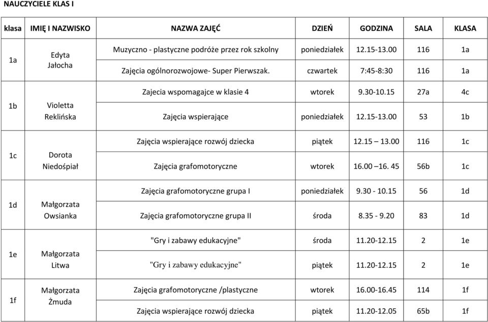 00 53 1b 1c Dorota Niedośpiał Zajęcia wspierające rozwój dziecka piątek 12.15 13.00 116 1c Zajęcia grafomotoryczne wtorek 16.00 16.