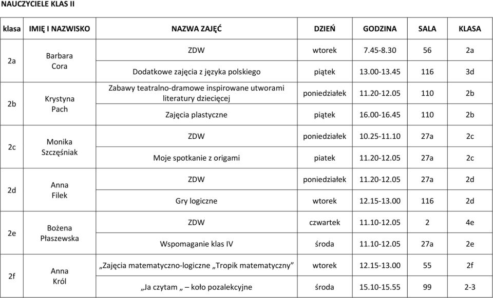 05 110 2b Zajęcia plastyczne piątek 16.00-16.45 110 2b ZDW poniedziałek 10.25-11.10 27a 2c Moje spotkanie z origami piatek 11.20-12.05 27a 2c ZDW poniedziałek 11.20-12.05 27a 2d Gry logiczne wtorek 12.