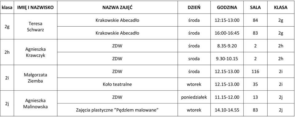 16:00-16:45 83 2g ZDW środa 8.35-9.20 2 2h ZDW sroda 9.30-10.15 2 2h ZDW środa 12.15-13.