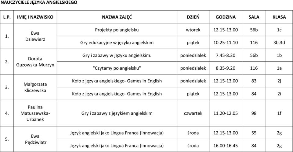 20 116 1a Koło z języka angielskiego- Games in English poniedziałek 12.15-13.00 83 2j Koło z języka angielskiego- Games in English piątek 12.15-13.00 84 2i 4.